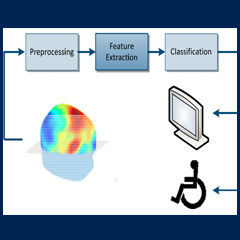 Schematic of bio-signal-processing.