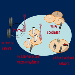 Diagram of wireless networks.