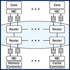 Computer architecture design.