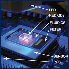 A biomedical chip.