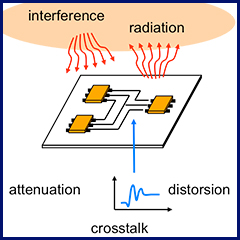 Electromagnetic compatibility diagram.