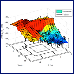 Computational electrogmagnetic model.