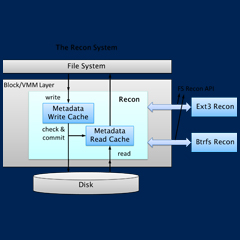 Computer systems schematic.