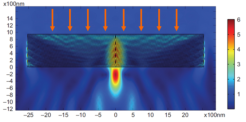 The junction at the centre of the two plates of metamaterial "funnels" light into a concentrated beam at its surface.