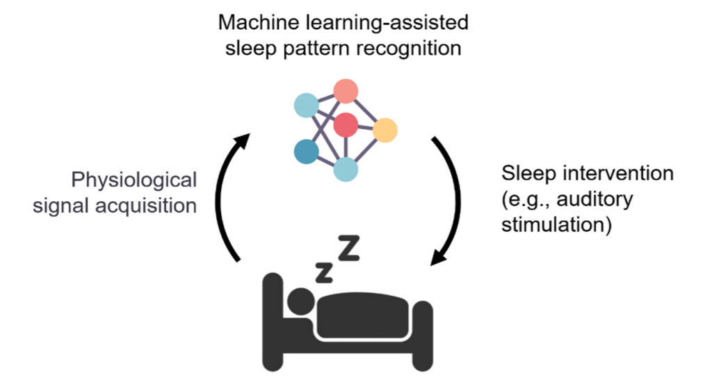 How AI and neuromodulation could help with sleep disorders - Electrical ...