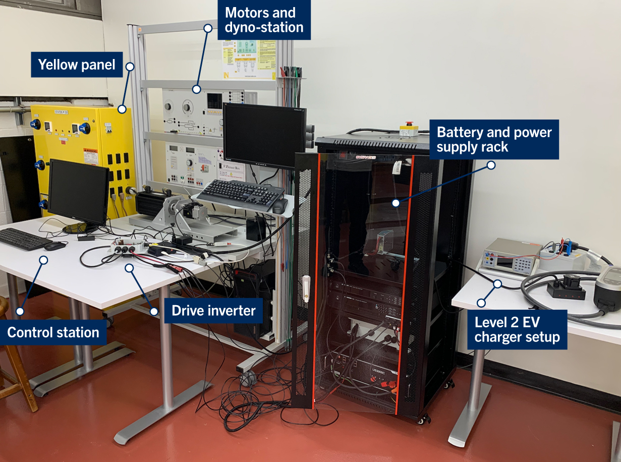Labelled components in the EV lab